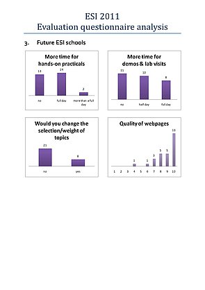 esi questionnaire
